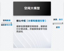 特斯联IPO文件揭高增长：国内国外双驱动，订单储备达23亿