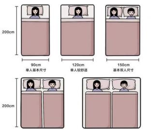 新房装修，买家具就怕尺寸出错，